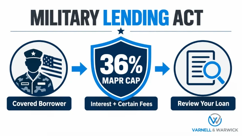 Did CashNetUSA Charge You More Than 36% MAPR While You Were on Active Duty?